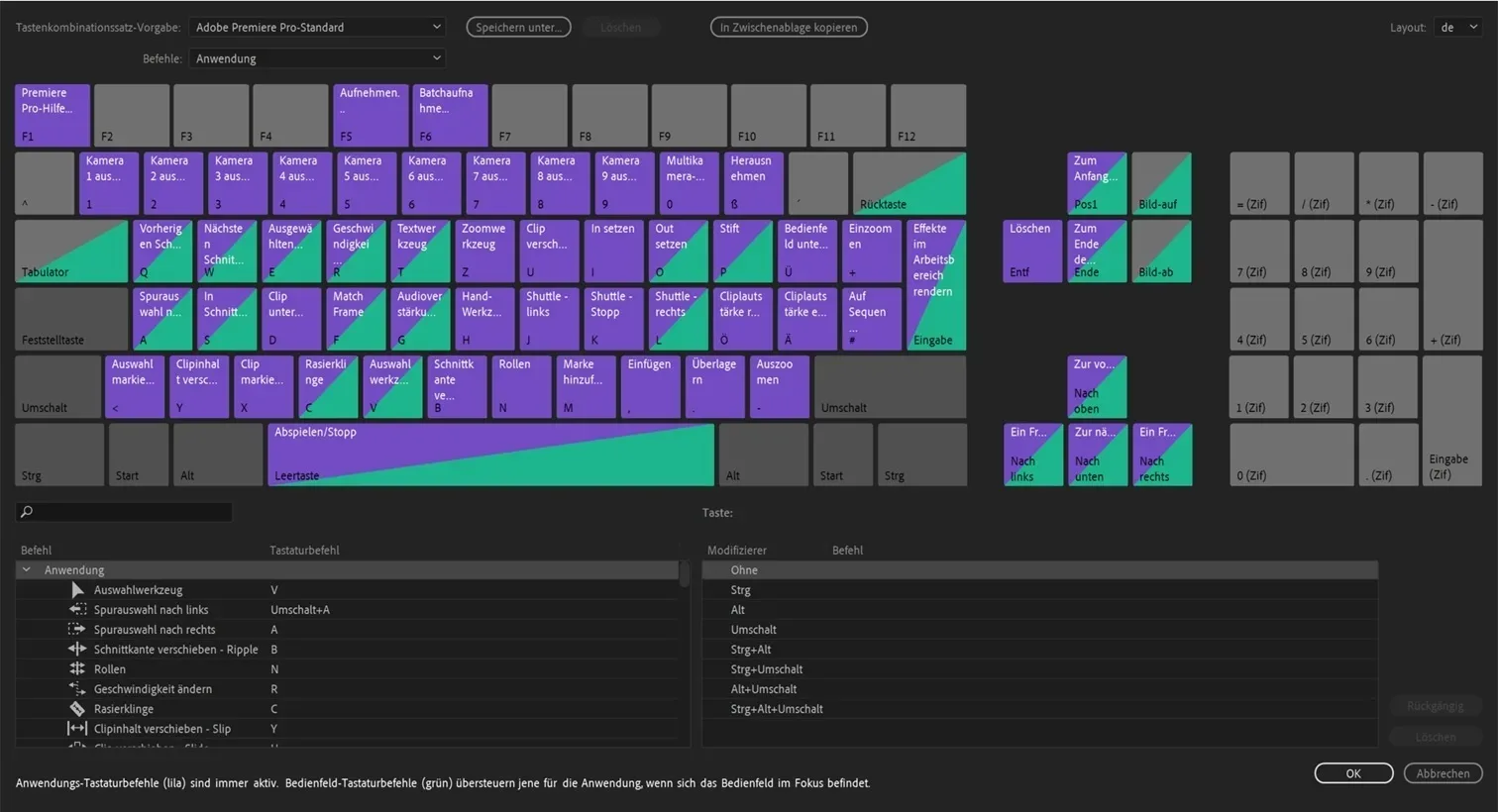 Tastaturbefehle in Adobe Premiere Pro