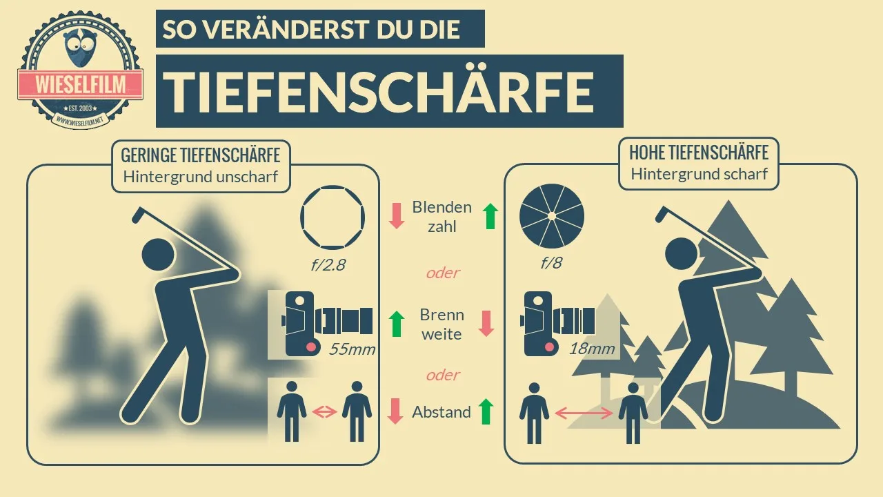 Piktogramm So veränderst du die Tiefenschärfe